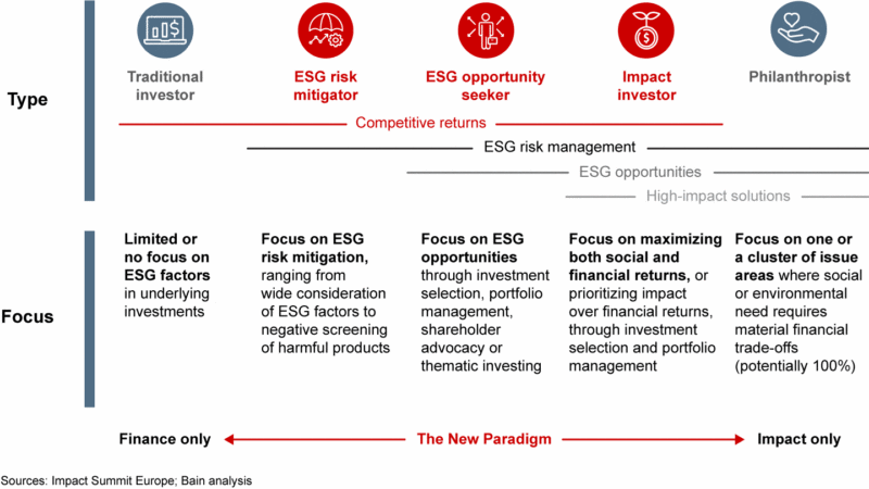ESG Maturity Model