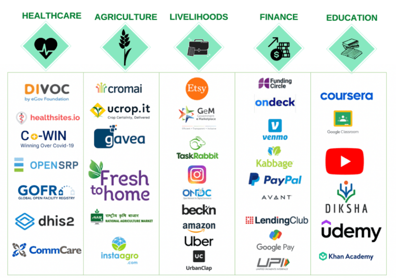 Platform companies graphic