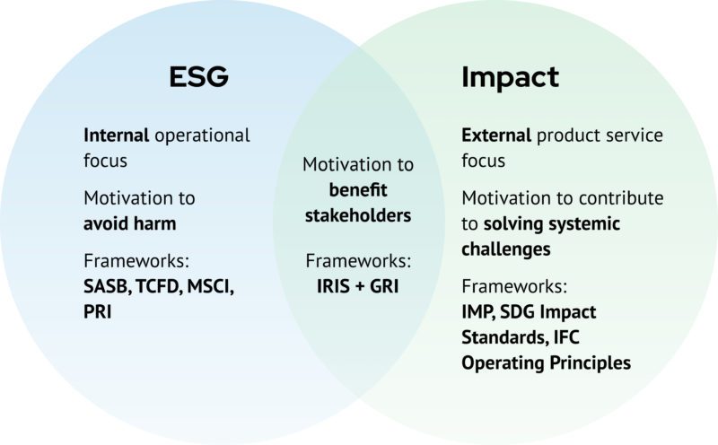 ESG vs impact graphic