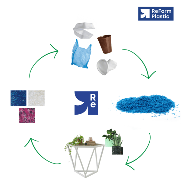 Reform Plastic Graphic