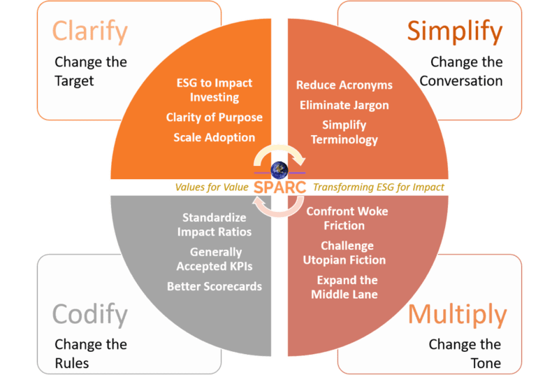 SPARC Values for Value graphic