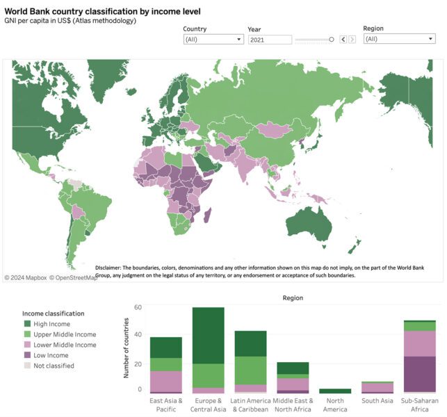 World Bank Country Classification