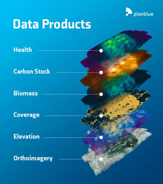 PlanBlue Data Products graphic