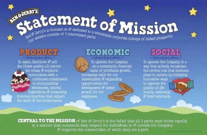 Ben & Jerry’s Statement of Mission graphic