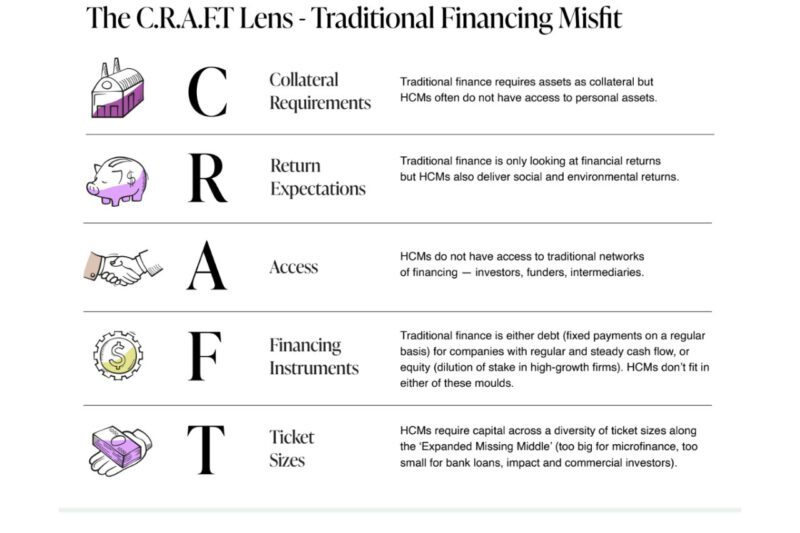 The CRAFT Lens graphic