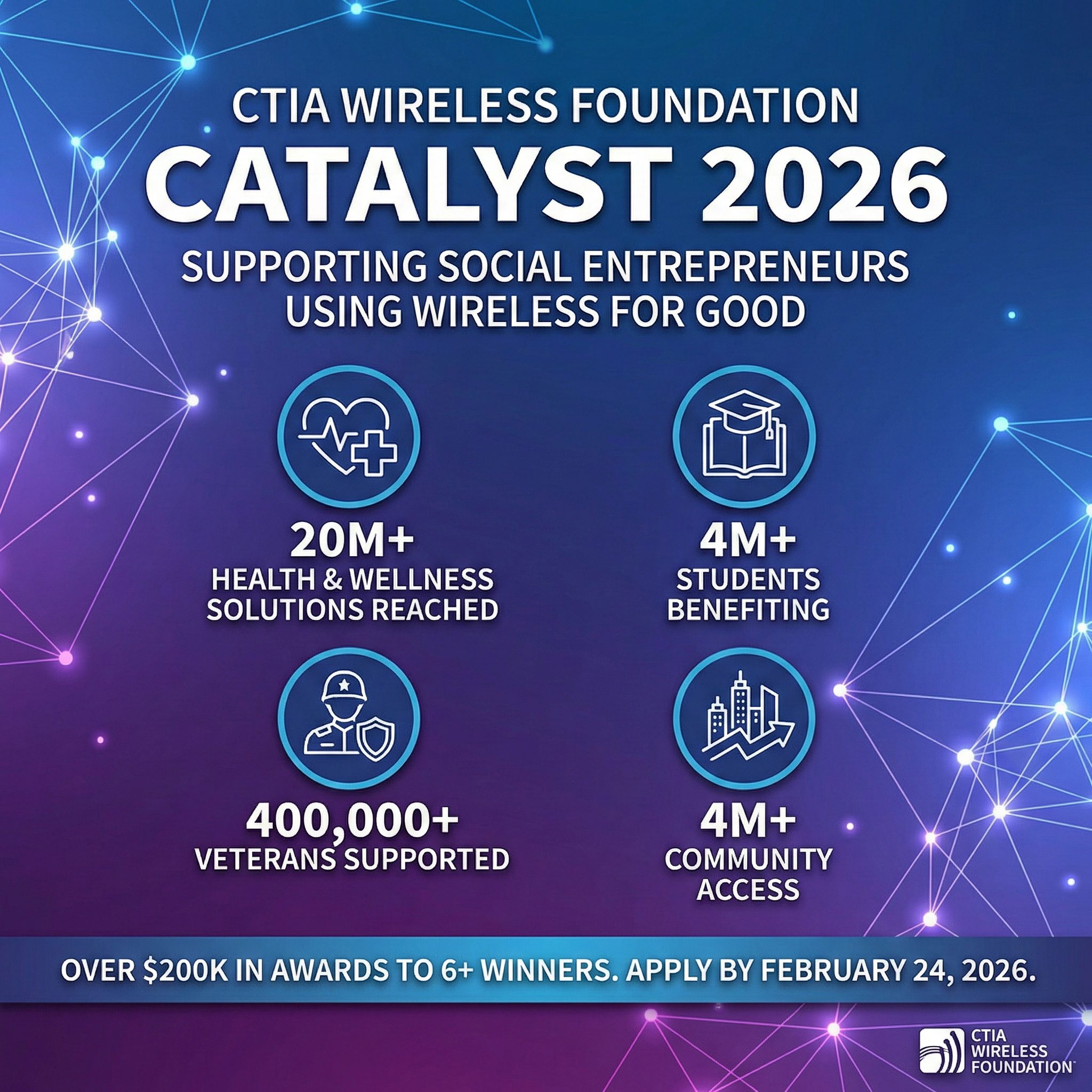 Catalyst funding graphic